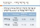 수요예측 한국관광공사 27페이지