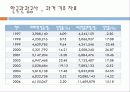 수요예측 한국관광공사 30페이지