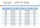 수요예측 한국관광공사 35페이지
