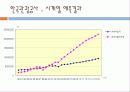 수요예측 한국관광공사 36페이지
