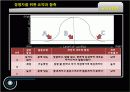 [경영학 원론] 갈등과 협상(조직행동론) 24페이지