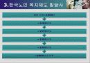 노인복지정책 11페이지