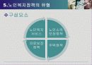 노인복지정책 19페이지