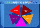 교육공학의 개념 및 연구영역 21페이지