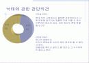 낙태 (落胎, abortion) 12페이지
