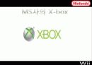 닌텐도 (Nintendo) Wii 마케팅  18페이지
