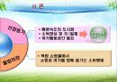 여가학개론 (몰링 : Malling) 3페이지