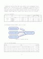 대학생 모바일 러닝 사용의도와 관련요인 구조방정식 모델 23페이지