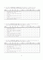 대학생 모바일 러닝 사용의도와 관련요인 구조방정식 모델 32페이지