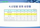 대우건설 vs C&우방 11페이지