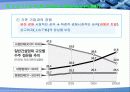 대우건설 vs C&우방 14페이지