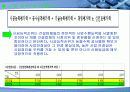 대우건설 vs C&우방 18페이지