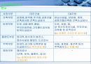 대우건설 vs C&우방 20페이지