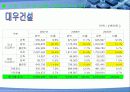 대우건설 vs C&우방 21페이지