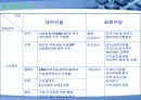 대우건설 vs C&우방 25페이지