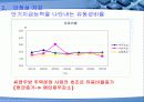 대우건설 vs C&우방 28페이지