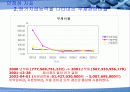 대우건설 vs C&우방 29페이지