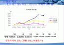 대우건설 vs C&우방 30페이지