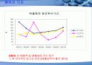 대우건설 vs C&우방 31페이지