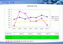 대우건설 vs C&우방 33페이지