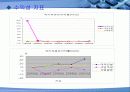대우건설 vs C&우방 34페이지