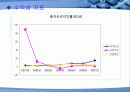 대우건설 vs C&우방 35페이지