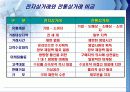 아마존(amazon.com)의 유통전략 3페이지