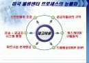 아마존(amazon.com)의 유통전략 13페이지
