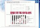 아마존(amazon.com)의 유통전략 16페이지