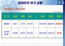 아마존(amazon.com)의 유통전략 23페이지