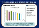 신한은행의 윤리규범 16페이지