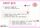 LG U+ (LG TELECOM) 기업 분석 및 마케팅 전략 분석 22페이지