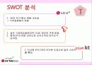 LG U+ (LG TELECOM) 기업 분석 및 마케팅 전략 분석 25페이지