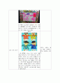 관찰보고서 (흥미 영역 배치도, 미술놀이 영역의 배치도, 자료와 소품, 미술 활동을 기술) 7페이지