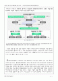 [경제사] 이명박 정부의 경제정책에 대한 평가 - 금산분리완화정책/출자총액제한완화 3페이지