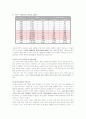 경제성장과 소득분배악화 3페이지