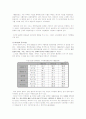 경제성장과 소득분배악화 7페이지