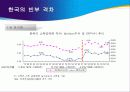 경제성장과 소득분배 격차 (우리도 모두 잘 살아보세) 4페이지