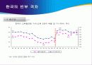 경제성장과 소득분배 격차 (우리도 모두 잘 살아보세) 6페이지