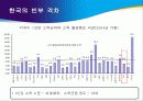 경제성장과 소득분배 격차 (우리도 모두 잘 살아보세) 7페이지
