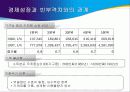 경제성장과 소득분배 격차 (우리도 모두 잘 살아보세) 10페이지