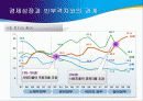 경제성장과 소득분배 격차 (우리도 모두 잘 살아보세) 13페이지