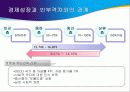 경제성장과 소득분배 격차 (우리도 모두 잘 살아보세) 14페이지