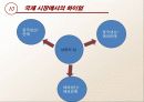 국제 비지니스 12페이지