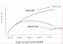 초기 성인기(19~29세) 7페이지