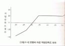 초기 성인기(19~29세) 24페이지