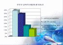 초기 성인기(19~29세) 28페이지