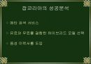 잡코리아(jobkorea) VS 인크루트(incruit) 12페이지