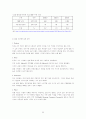 자동차산업의 국제화 전략 25페이지
