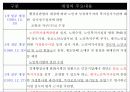 노인복지법 10페이지